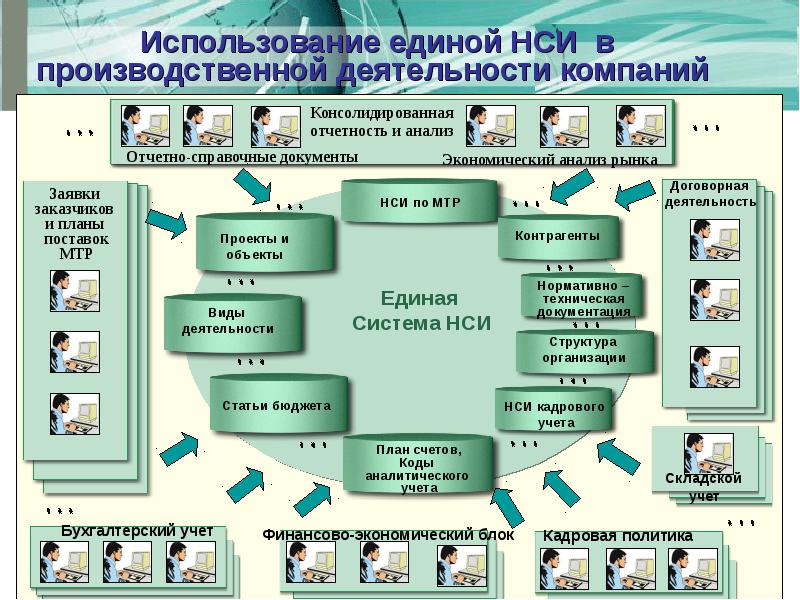 Еснси регистрация. Нормативно-справочной информацией НСИ,. Управление НСИ. Нормативно-справочной информации это. Система управления НСИ.