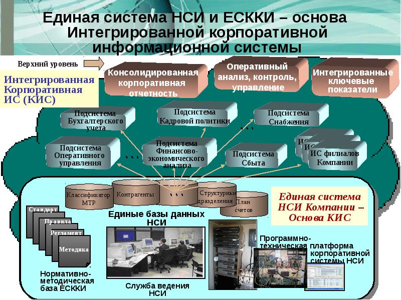 Материально техническая база проекта