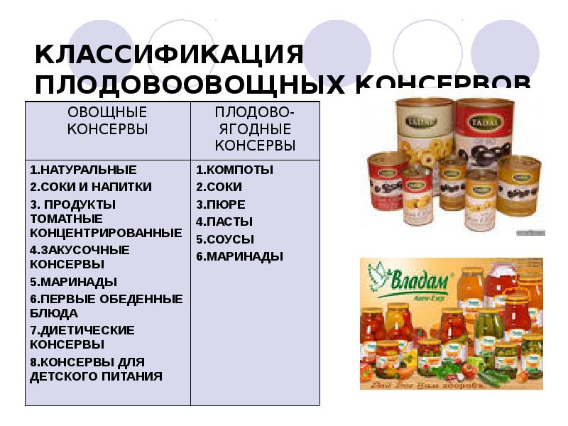 Название групп продуктов. Классификация овощных консервов. Как классифицируются овощные консервы. Классификацию овощных и плодовых консервов. Овощные консервы ассортимент.