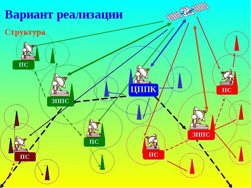 Вариант реализации. Варианты реализации. Задачи то распредсетей.