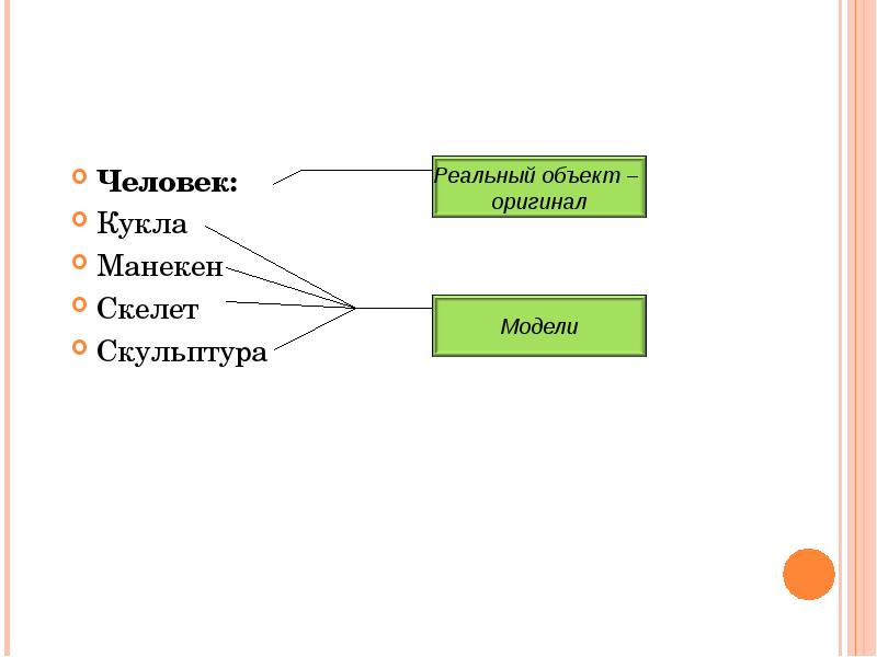 Объект оригинал модель. Моделирование формализация визуализация. Презентация на тему моделирование формализация визуализация. Моделирование формализация визуализация 9 класс. Моделирование формализация визуализация конспект.