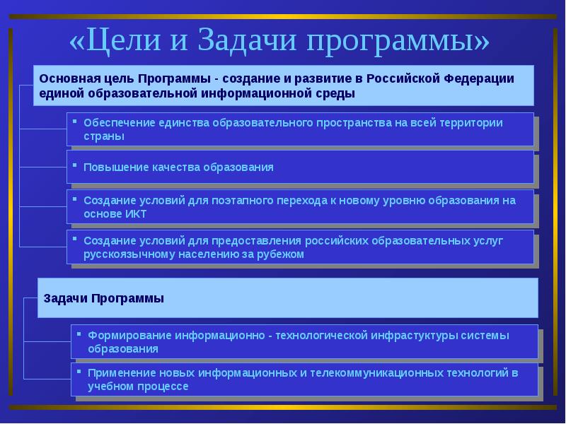 Приложение задачи проекты. Цели и задачи программы. Приложения для целей и задач. Задачи программного обеспечения. Цели и задачи информационных технологий.