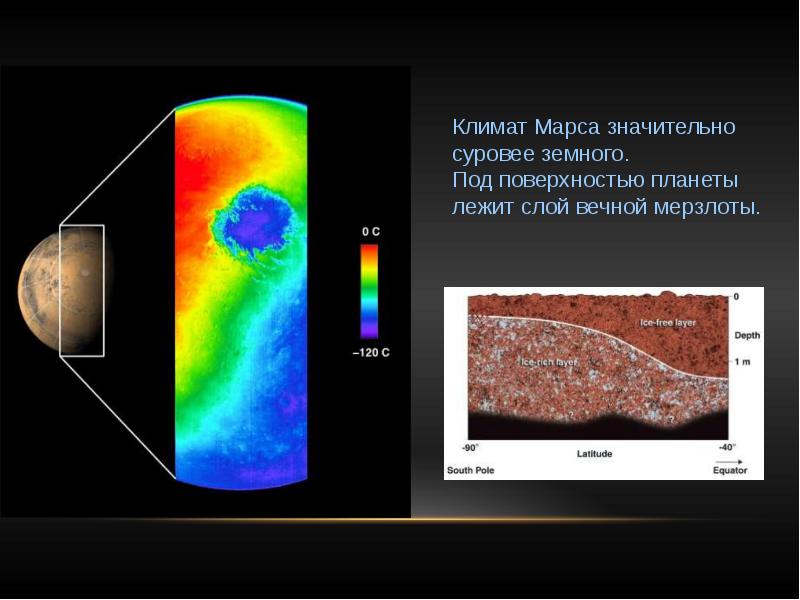 Mars highest temperature. Климат Марса.