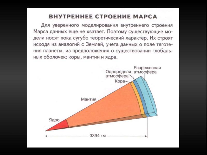 Презентация марс астрономия 10 класс