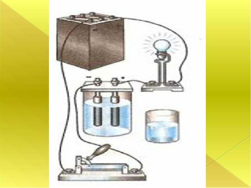 Химическое действие электрического тока. Химическое воздействие тока. Химическое действие тока рисунок. Химическое действие электрического тока рисунок. Химическое действие тока схема.