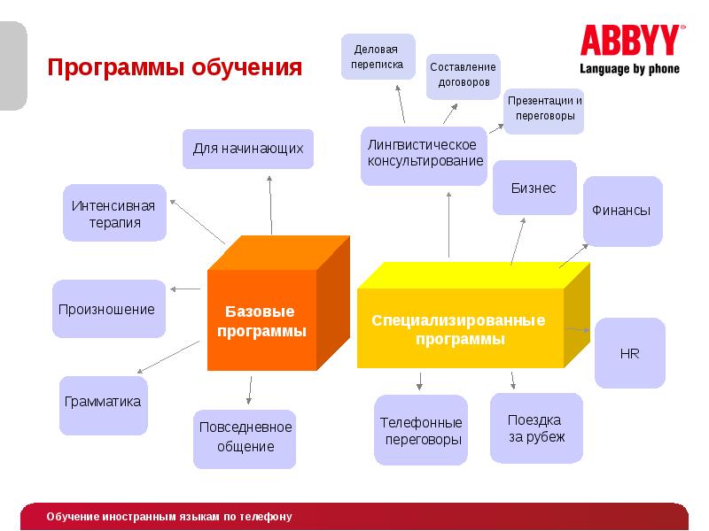 План изучения русского языка