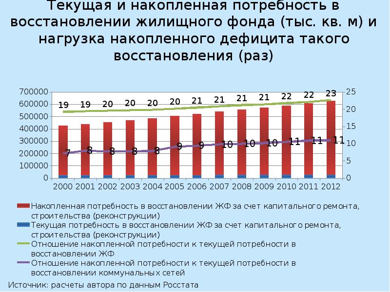 Дефицит накоплений