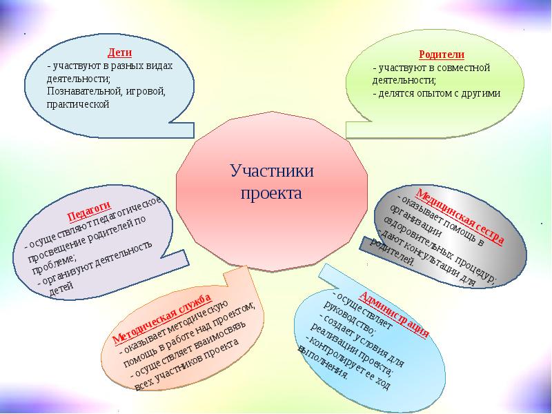 Формирование здорового образа жизни у детей. Формирование ЗОЖ У детей. Проект формирование здорового образа жизни у дошкольников. Формирование основ ЗОЖ У детей. Воспитание основ здорового образа жизни у малышей.