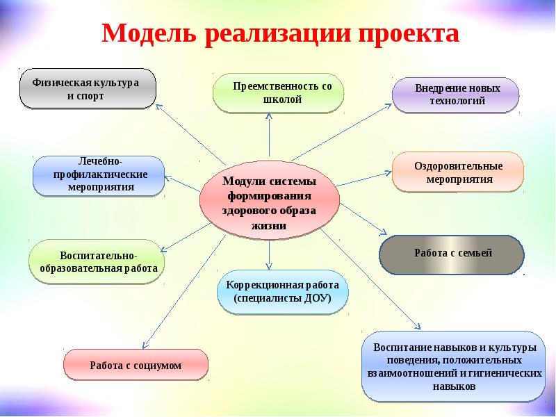 Основы формирования культуры здоровья