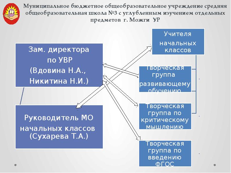 Анализ работы школы