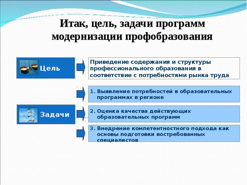 Действующая образования