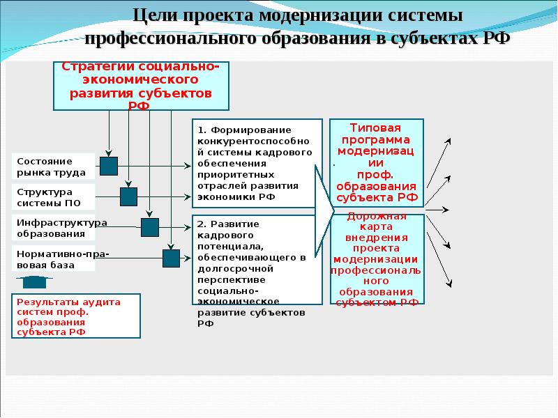 План покраски автоваз 2005