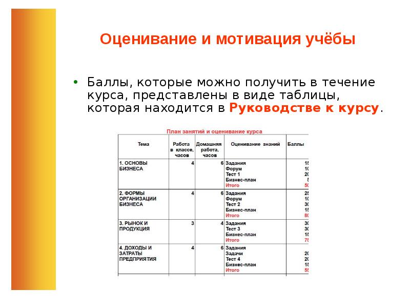 В течение курса. Мотивирующее оценивание. Мотив оценивания. Таблица мотивации. Оценивание как мотивация.