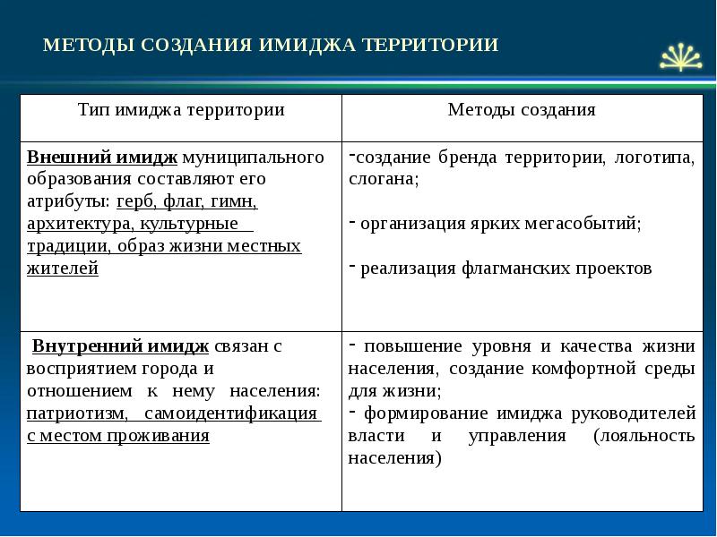 Стиль Совокупность Черт