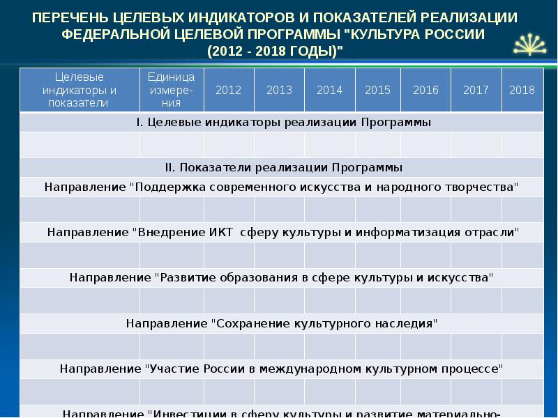 Реализация целевых программ