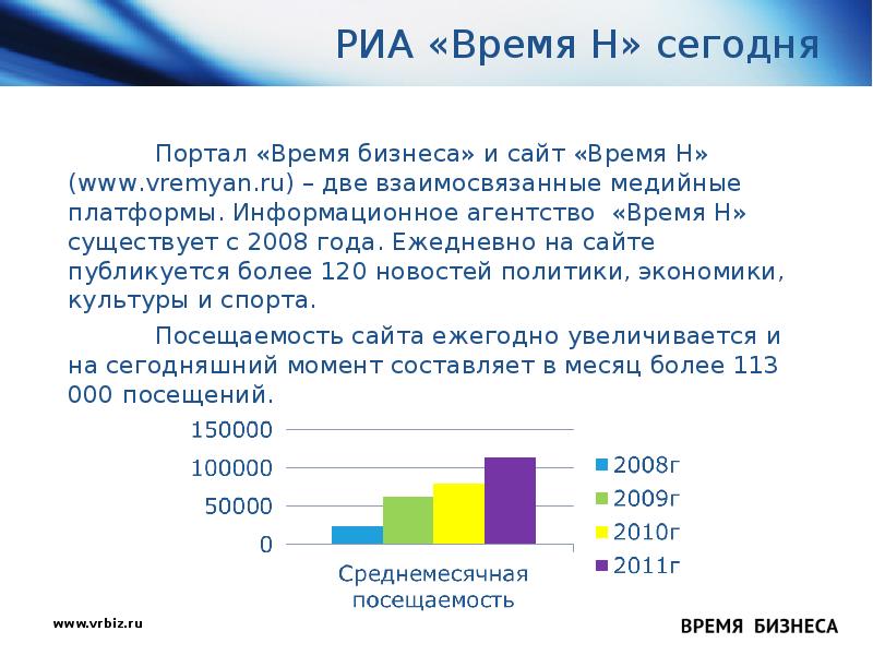 Хорошее время на сайте. Медийные платформы. Время на сайте. Время н. РИА время нy.