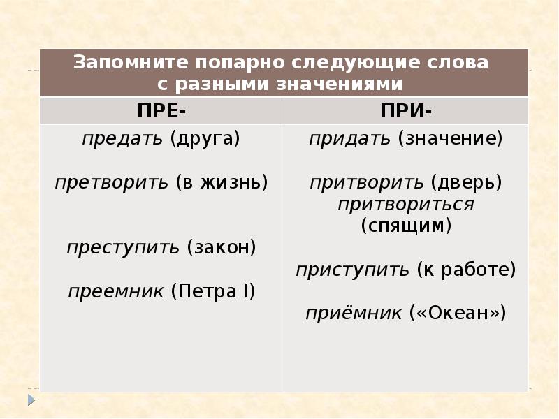 Претворить или притворить планы в жизнь