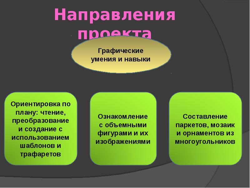 Графические способности. Направления проектов. Графические навыки.