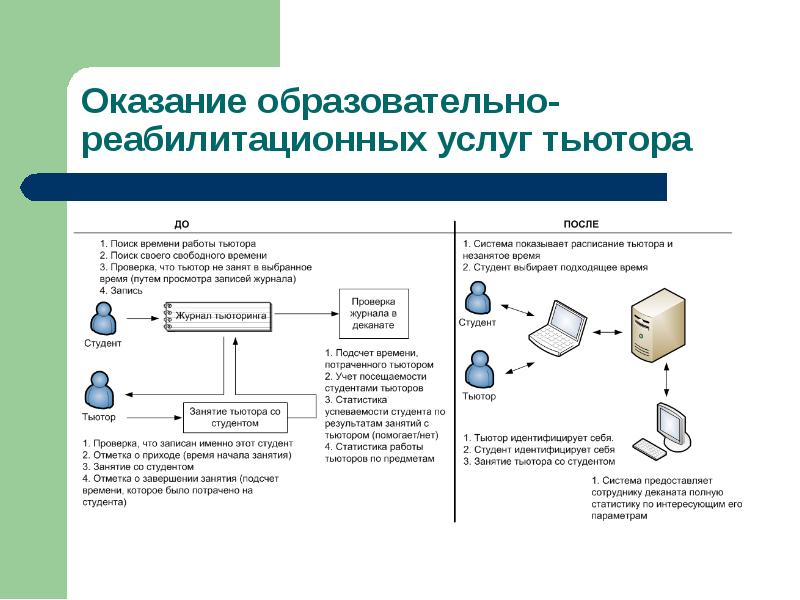 Система электронная карта