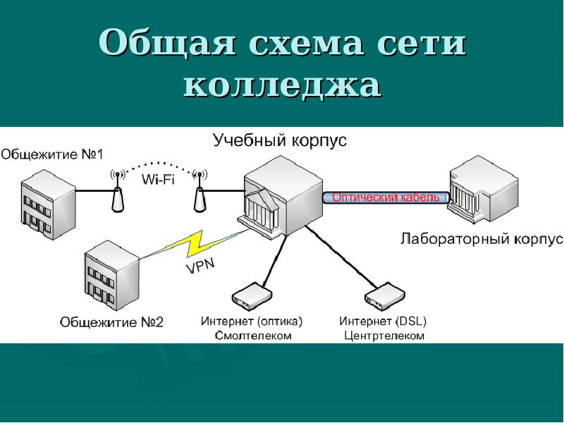 Схема сети компьютеров