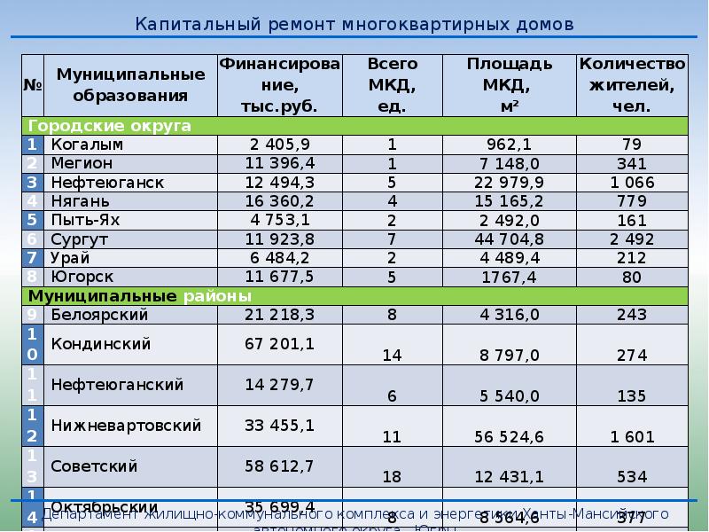 Ригла белоярский хмао