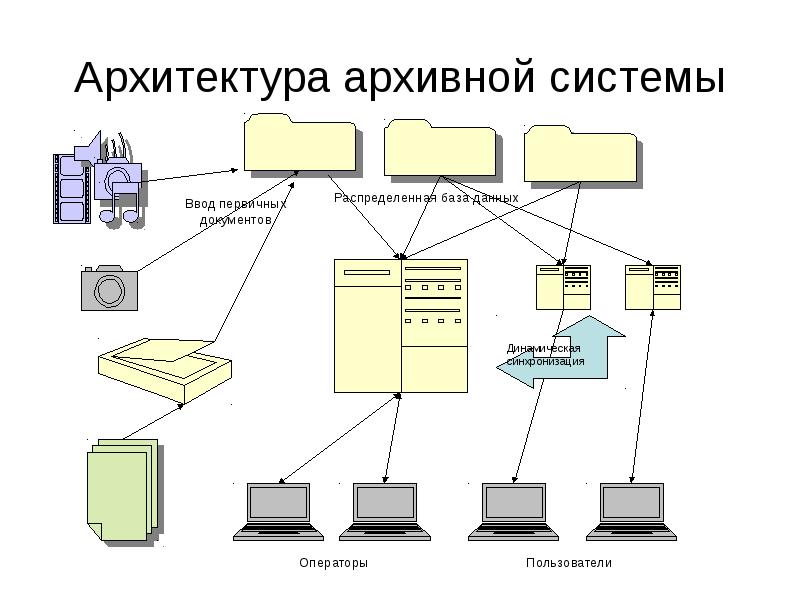 Презентация на тему архив