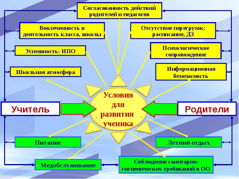 Согласованность действий. Общеинтеллектуальное направление внеурочной деятельности. Выбор деятельности для класса. Выбор деятельности для класса. Согласованность действий картинка.