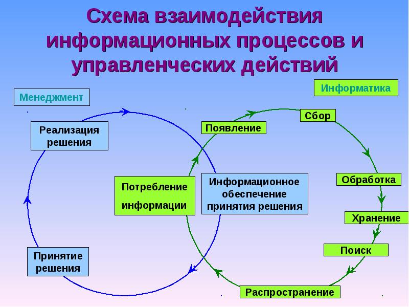 По теме методические разработки презентации и конспекты