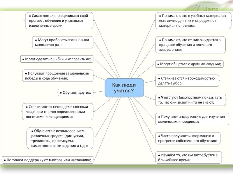 Извлеченные уроки проекта и рекомендации пример