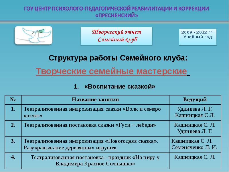 Учет доходов и расходов. Финансовые активы и пассивы. Семейный отчет. Семейный отчет. Пример таблицы учета расходов и доходов.