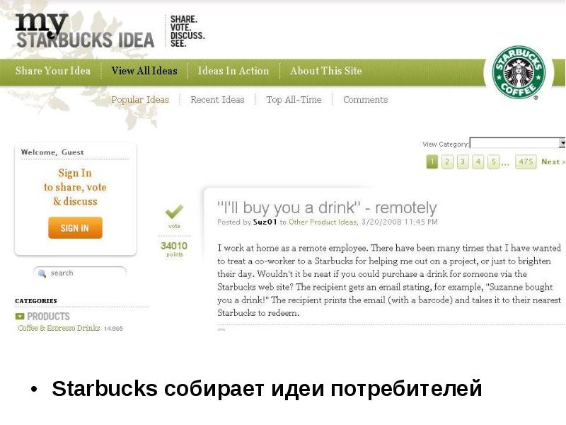 Get recipient. Комьюнити маркетинг. My Starbucks idea.