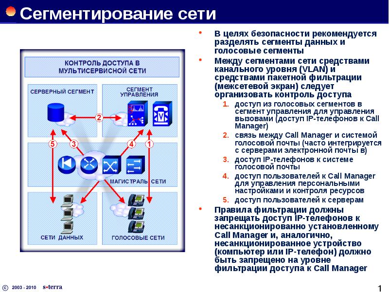 Сегмент сети