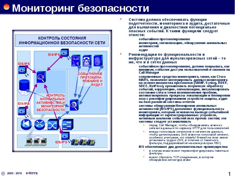 Функции системы мониторинга