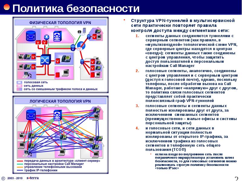 Взаимодействие сетей связи