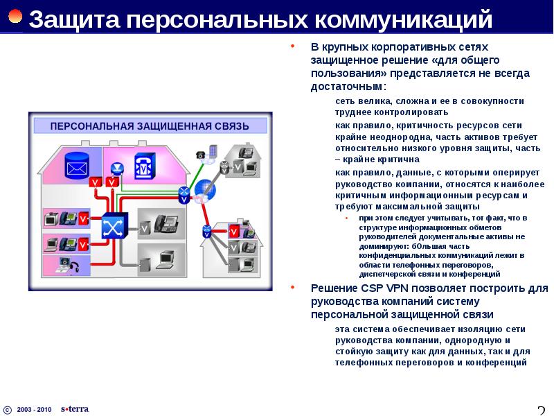 Изолирующие сети