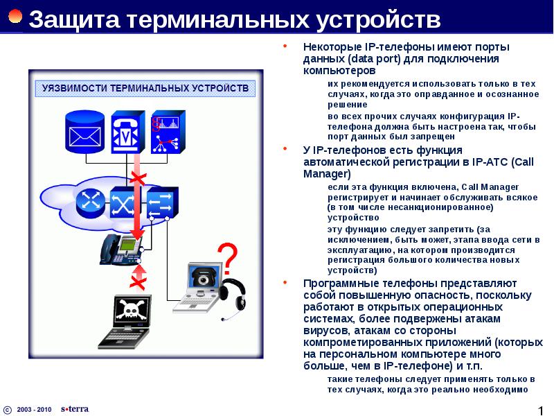 Некоторые устройства