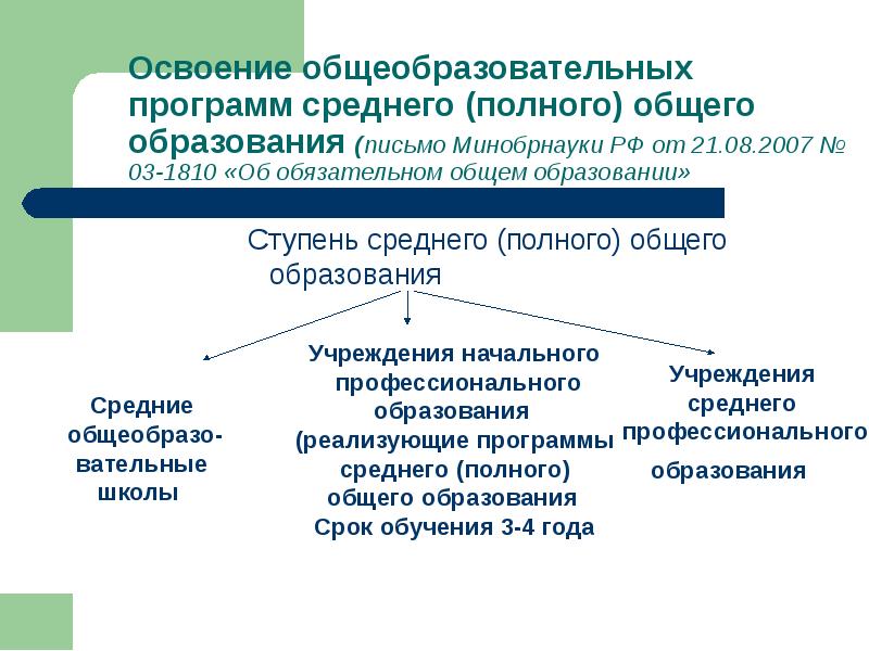 Обще обязательны. Что такое ступени среднего полного общего образования. Освоивших среднее образование. Среднее полное образование обязательно. Освоение образовательных программы учредители участники.