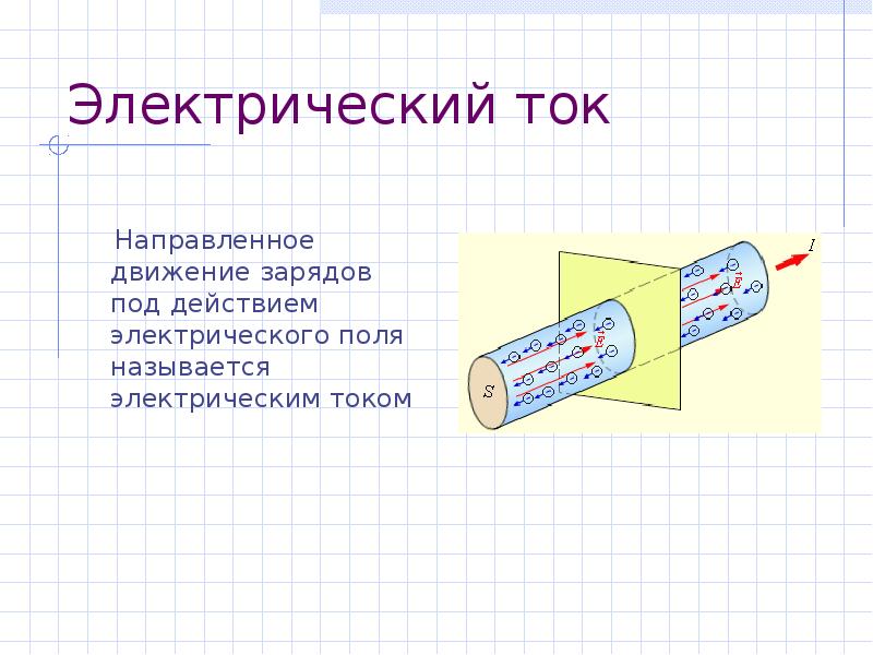 действие электрического полей на движущийся заряд. формула силы лоренца для магнитного поля. действие электрического полей на движущийся заряд. действие магнитного поля на движущийся заряд. движение заряда в электрическом поле.
