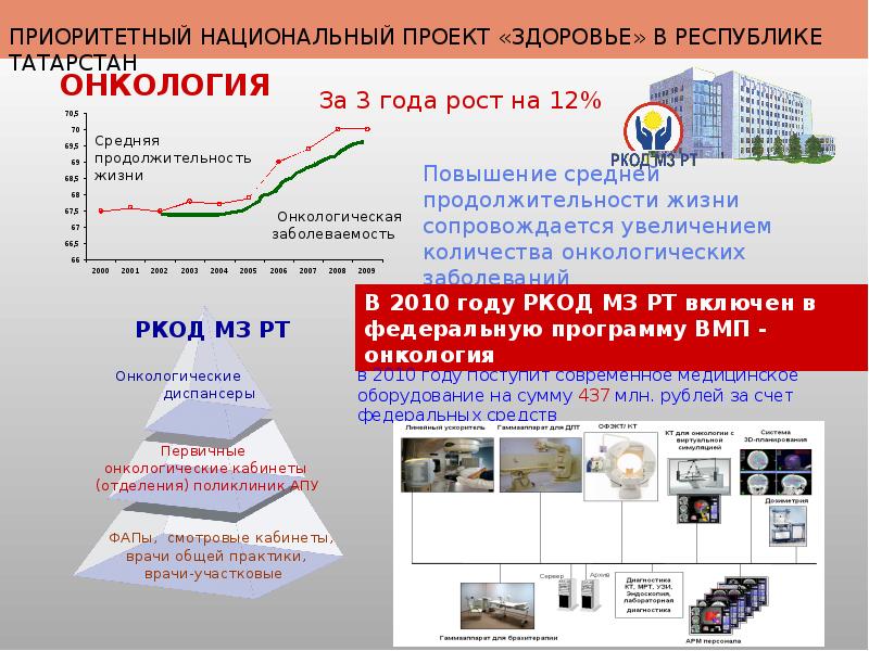 Национальный проект здоровье конспект