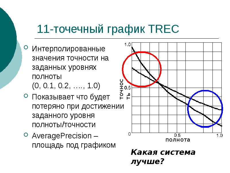 Задать уровень. Точечный график. Интерполировать значение. Accuracy какое значение лучше.