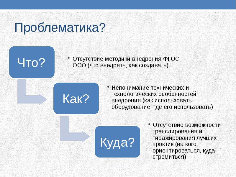 Возможности фгос. Отсутствие возможности. Отсутствие методики. Проблематика туризма. Код от проблематика.