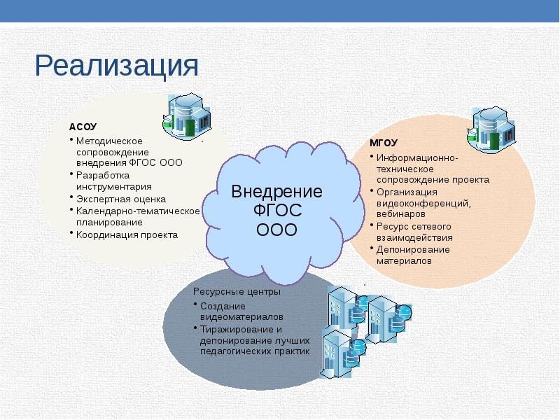 Методические ресурсы проекта