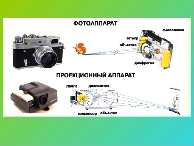 Оптические приборы фотоаппарат презентация