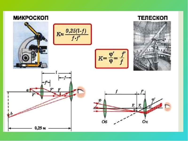 Презентация оптические приборы 11 класс