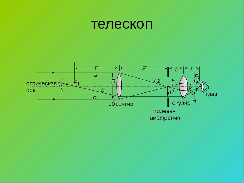 Телескоп кеплера оптическая схема - 87 фото