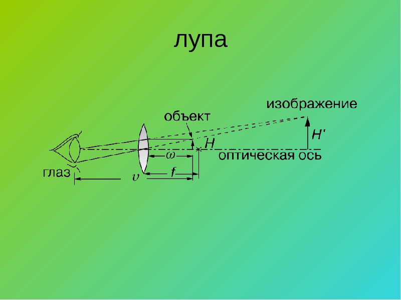 Характеристика изображения лупы физика