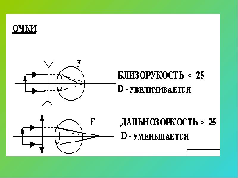 На рисунке 11 представлен ход лучей в оптическом приборе какой это прибор лупа