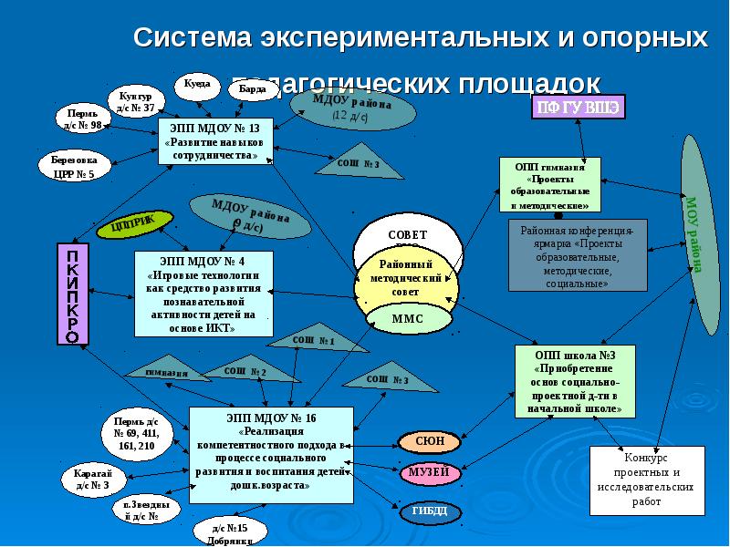 Автоматизированный сбор информации презентация. Система пролог. Связь с опп в школьных проектах. Русский язык экспериментальная система. Виртуальный эксперимент.