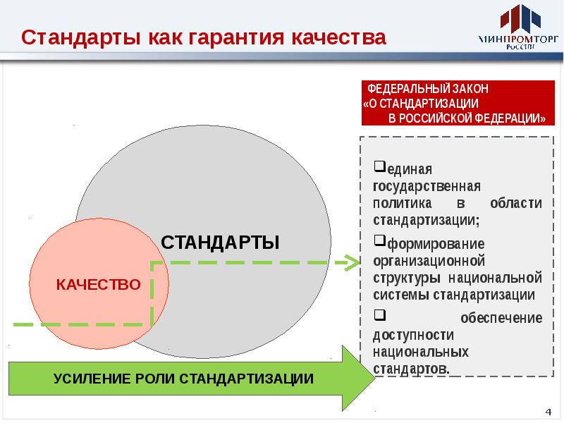 Стандартизация и развитие внешних сообществ в системе КСО. Сайт российского качества