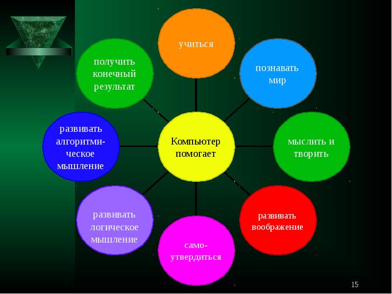 Получение конечного результата. Твори учись и развивайся. Учимся познавать мир. Творите и развивайтесь. Учись твори развивайся цитаты.